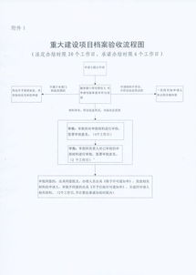 驗收的方法一般不包括哪些內容是什么意思