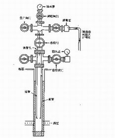 常用的采油方法有哪些?常用于什么情況?簡(jiǎn)述自噴井采油主要工作流程