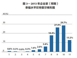 幸福感研究方法有哪些