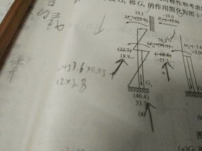 設計中的結構內力計算方法有哪些