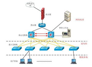 計算機預測方法有哪些