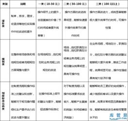創(chuàng  )新激勵評價(jià)方法有哪些