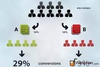 提高分析結果正確方法有哪些