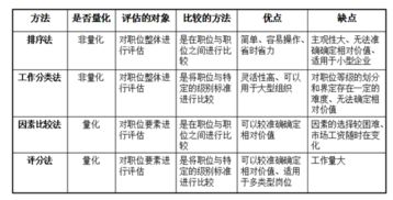 過(guò)程評價(jià)的方法有哪些方法有哪些方法