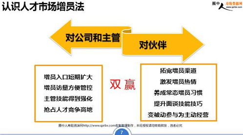 業(yè)務(wù)人員有哪些方法開(kāi)拓市場(chǎng)