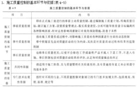 質(zhì)量管理的內容方法有哪些