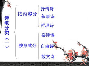 古詩(shī),詩(shī)句,分類(lèi)