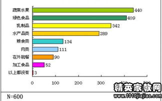功能性食品調查報告(功能性食品調查報告)