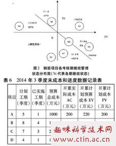 績(jì)效管理的論文范文(績(jì)效管理的誤區)