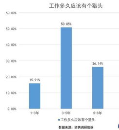 獵頭行業(yè)調研報告(獵頭行業(yè)的苦與樂(lè ))