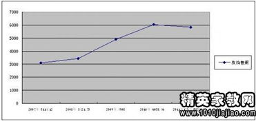 新農合問(wèn)題整改報告(問(wèn)題整改報告怎么寫(xiě))