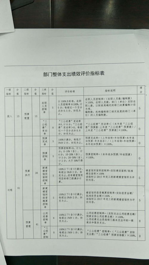 醫院個(gè)人自評報告范文(醫院工作個(gè)人自評報告)