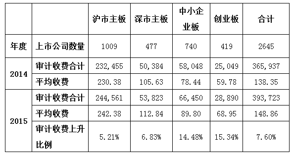 年報審計論文(年報審計管理建議書(shū))