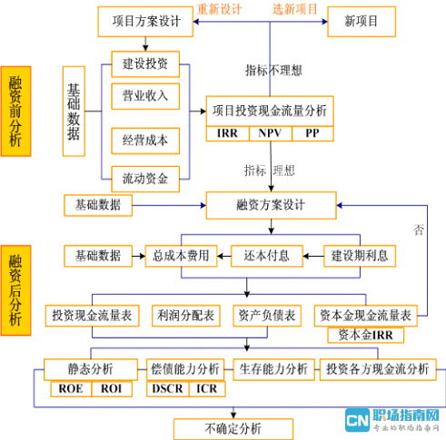 集中供熱項目可行性研究報告(集中供熱項目可行性研究報告)