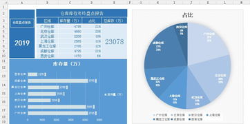 年末倉庫盤(pán)點(diǎn)總結報告(倉庫主管盤(pán)點(diǎn)總結報告)