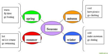 英語(yǔ)教學(xué)案例分析報告(超市案例分析報告)