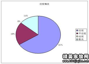 小學(xué)生近視原因的調查報告(小學(xué)生近視原因的調查報告)