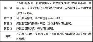 英語(yǔ)四級作文萬(wàn)能開(kāi)頭整段