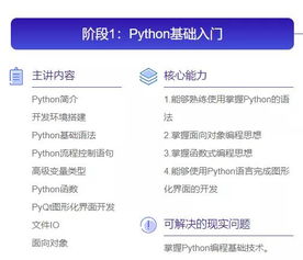 python核心編程——python對象 (簡(jiǎn)述Python中的面向對象編程的概念 )