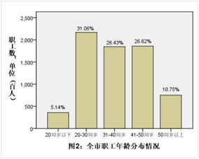 產(chǎn)業(yè)工人隊伍調研報告(關(guān)于新時(shí)期產(chǎn)業(yè)工人隊伍建設情況調研報告)