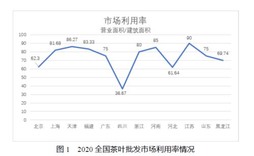茶葉市場(chǎng)調查報告(茶葉市場(chǎng)調查報告)