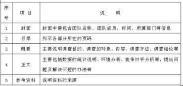 網(wǎng)絡(luò )市場(chǎng)調查報告(網(wǎng)絡(luò )市場(chǎng)調查報告格式)
