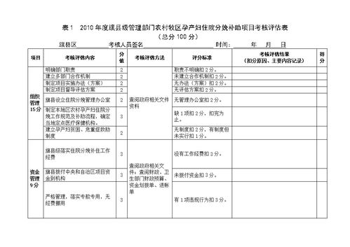 藥店自查報告怎么寫(xiě)(藥店的自查報告怎么寫(xiě))