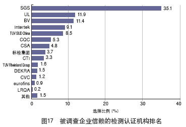 對外貿行業(yè)的調研報告(外貿行業(yè)調研報告)