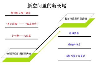 信用卡營(yíng)銷(xiāo)推廣方案(信用卡產(chǎn)品推廣方案)
