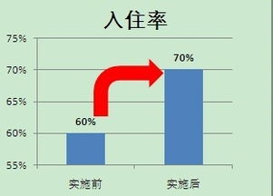 如何提升酒店營(yíng)業(yè)額(如何提升酒店開(kāi)業(yè)期的營(yíng)業(yè)額)