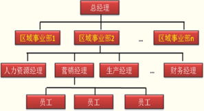 公司戰略與風(fēng)險管理(公司戰略與風(fēng)險管理)