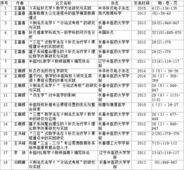 刺法灸法學(xué)實(shí)驗報告模板(微生物實(shí)驗報告模板)