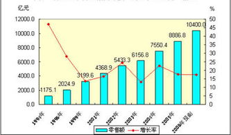 餐飲業(yè)市場(chǎng)的調查報告(餐飲業(yè)市場(chǎng)的調查報告)