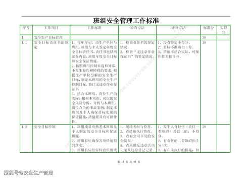 班組安全管理工作認識報告(班組安全管理工作)