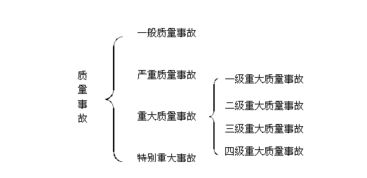 質(zhì)量事故反思報告(質(zhì)量事故反思報告)