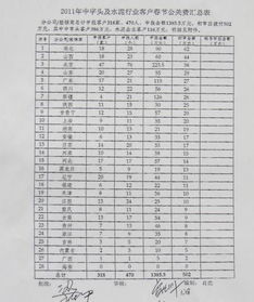 公關(guān)費用申請報告(公關(guān)費用申請報告范文)