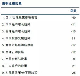 旅館市場(chǎng)問(wèn)卷調研報告(商務(wù)旅館市場(chǎng)調研報告)