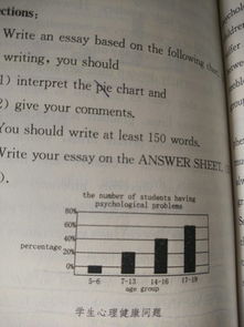 作文,英語(yǔ),圖表,開(kāi)頭