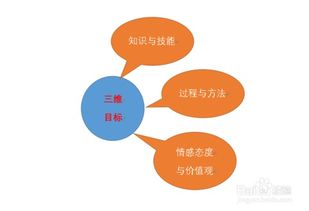 評課可以從哪些方面進(jìn)行評析(怎樣進(jìn)行科學(xué)評課)