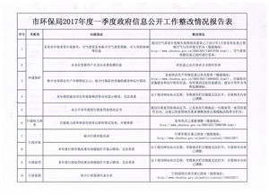 存在問(wèn)題整改情況報告(黨建整改情況報告)