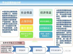 教育項目運營(yíng)方案(商業(yè)項目運營(yíng)方案)