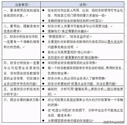 制造業(yè)財務(wù)分析報告(財務(wù)分析報告模板)
