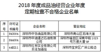 成品油企業(yè)自查報告(成品油管道企業(yè)全面預算管理的論文)