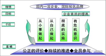 改善提案激勵方案(員工提案激勵方案)