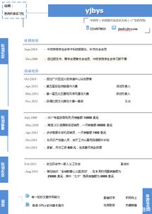 醫藥代表簡(jiǎn)歷(醫藥代表簡(jiǎn)歷)