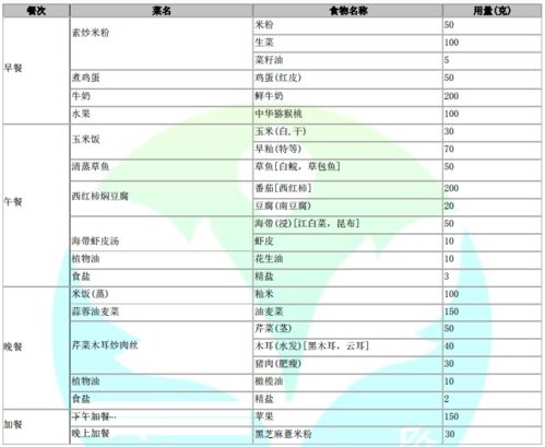 校區營(yíng)養餐分析報告(校區營(yíng)養餐自查報告)