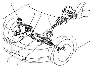 汽車(chē)轉向系統如何保養(汽車(chē)如何保養)