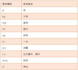 中藥師考點(diǎn)：處方保存時(shí)限(中藥師考點(diǎn)：處方保存時(shí)限)
