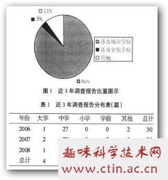 教育調查報告師范文()
