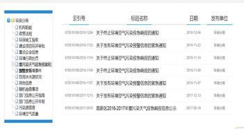 產(chǎn)業(yè)局信息公開(kāi)報告范文(市信息產(chǎn)業(yè)局下半年工作計劃范文)